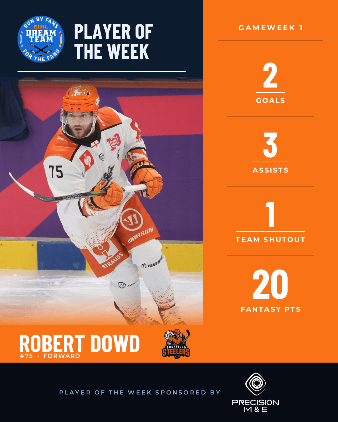Player of the Week, Gameweek 1: Robert Dowd